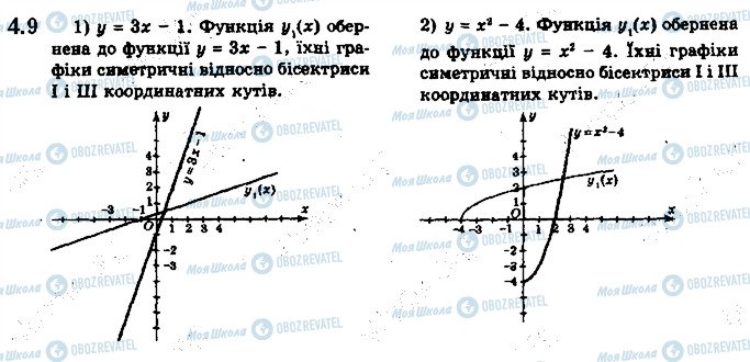 ГДЗ Алгебра 10 клас сторінка 9