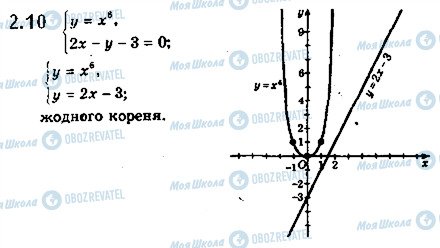 ГДЗ Математика 10 клас сторінка 10