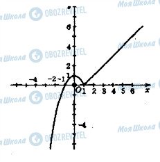 ГДЗ Математика 10 класс страница 21