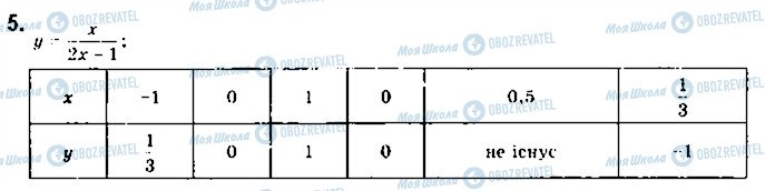 ГДЗ Математика 10 клас сторінка 5
