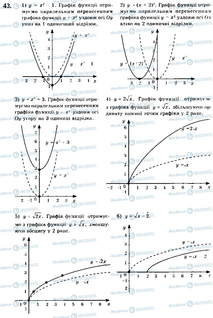 ГДЗ Математика 10 класс страница 43