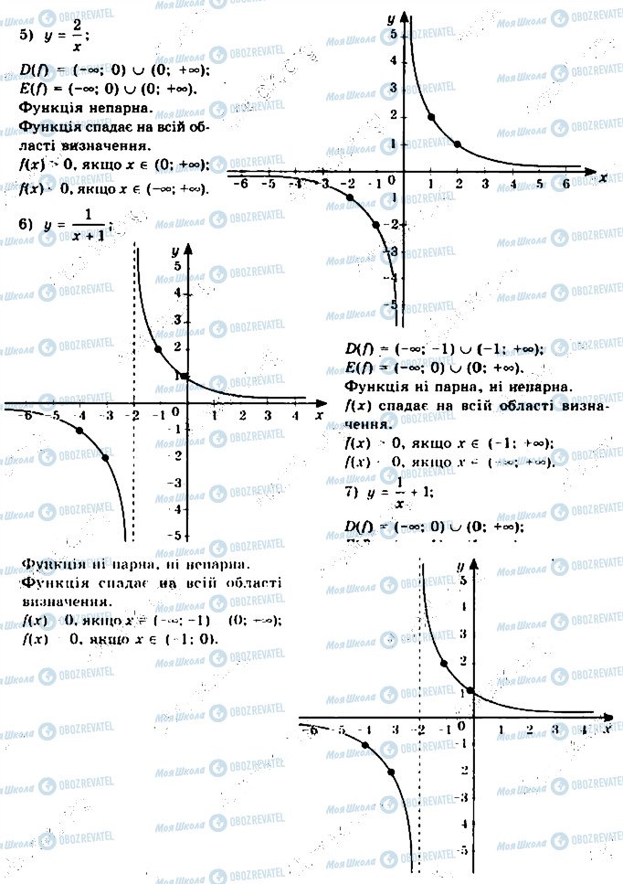 ГДЗ Математика 10 клас сторінка 97