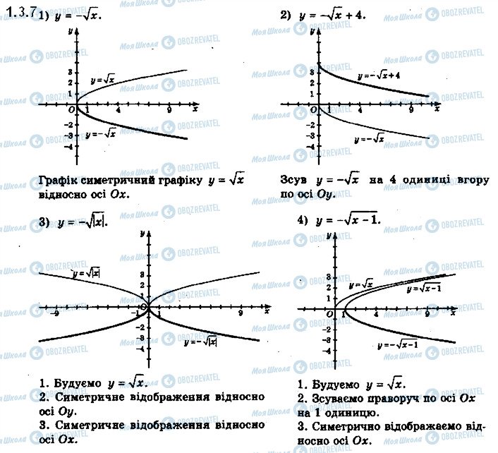ГДЗ Математика 10 клас сторінка 3.7