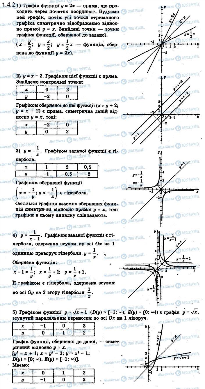 ГДЗ Математика 10 класс страница 4.2