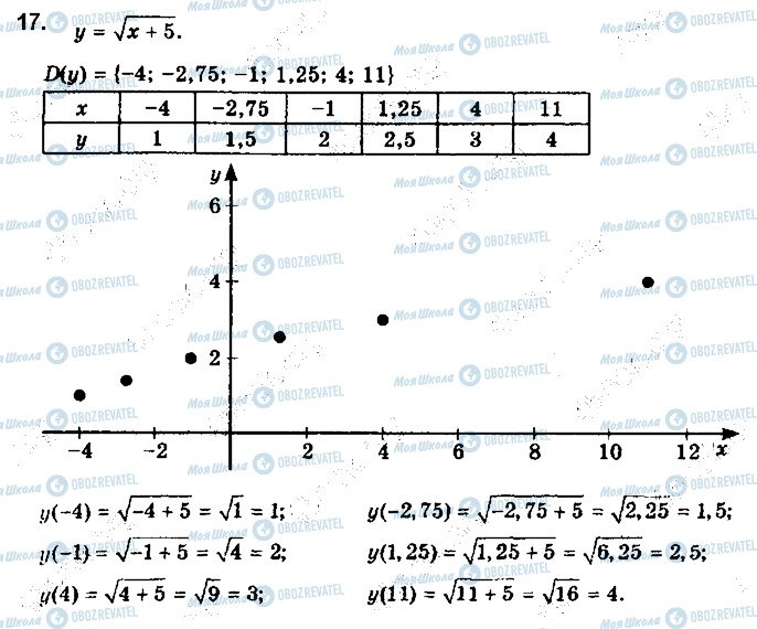 ГДЗ Математика 10 класс страница 17