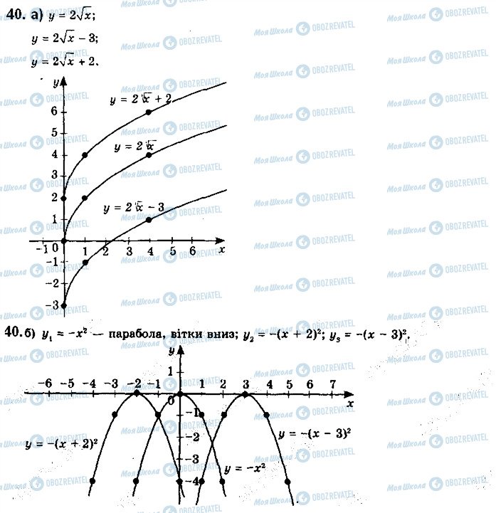 ГДЗ Математика 10 класс страница 40