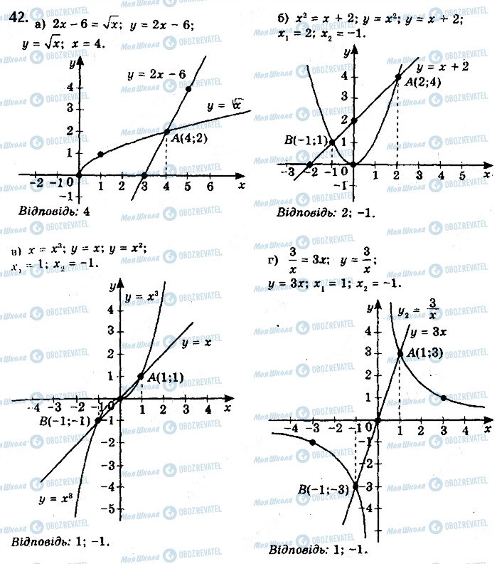 ГДЗ Математика 10 класс страница 42