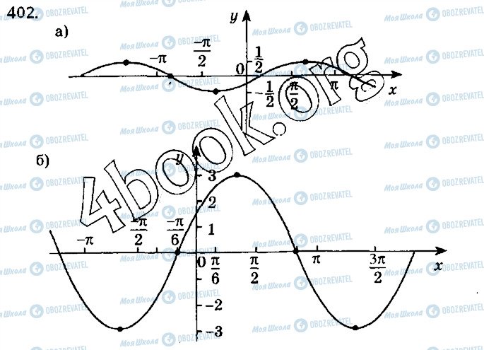 ГДЗ Математика 10 класс страница 402