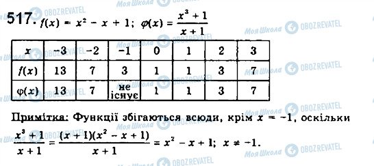 ГДЗ Математика 10 класс страница 517