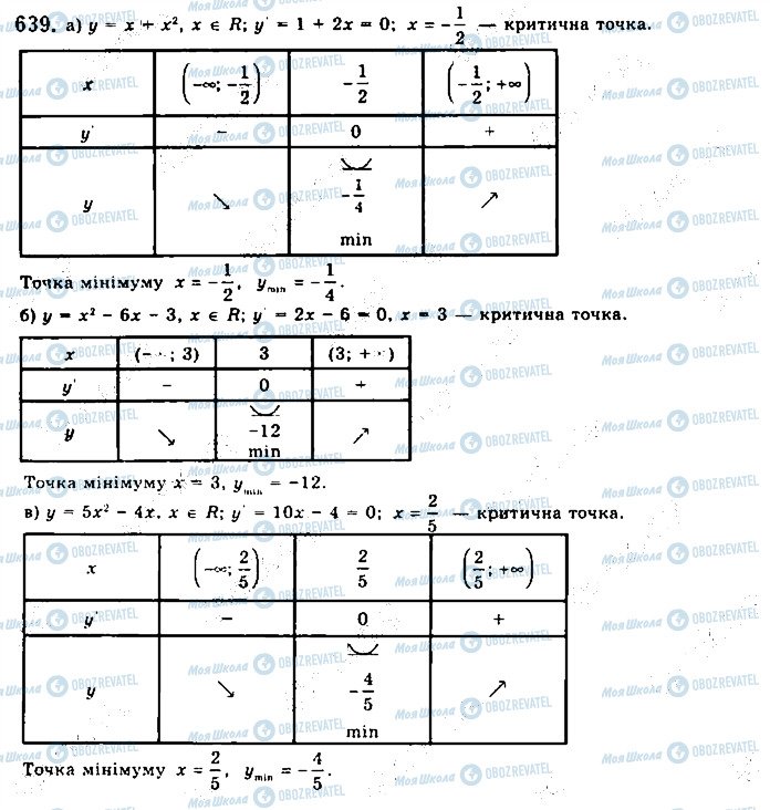 ГДЗ Математика 10 класс страница 639