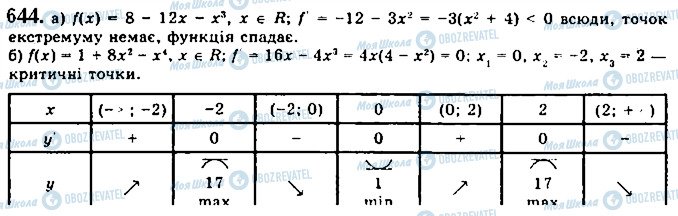 ГДЗ Математика 10 класс страница 644