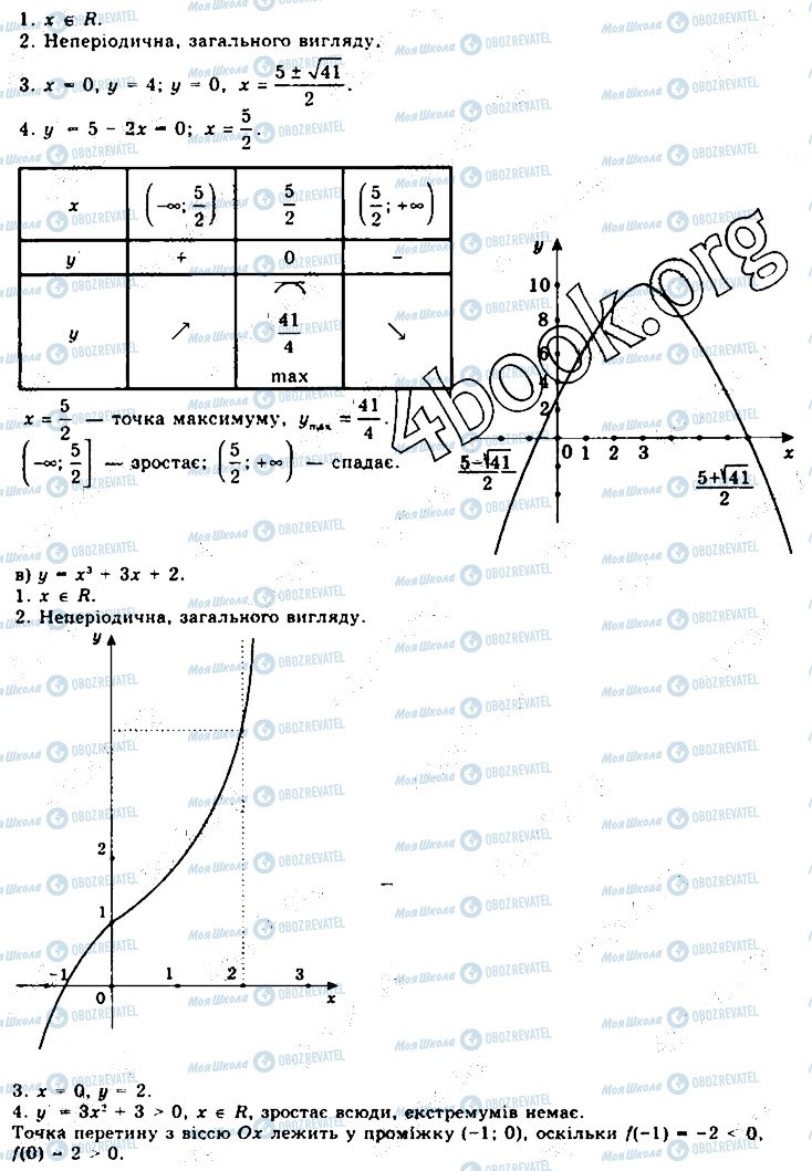 ГДЗ Математика 10 класс страница 646