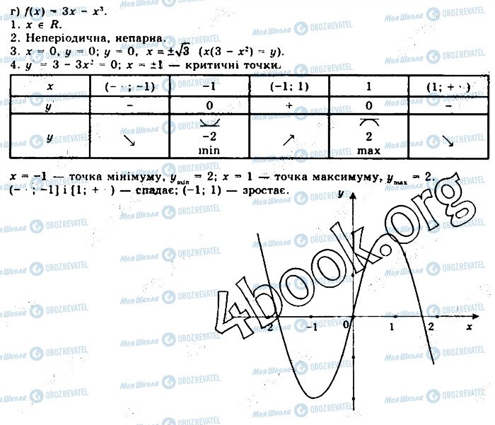 ГДЗ Математика 10 класс страница 646