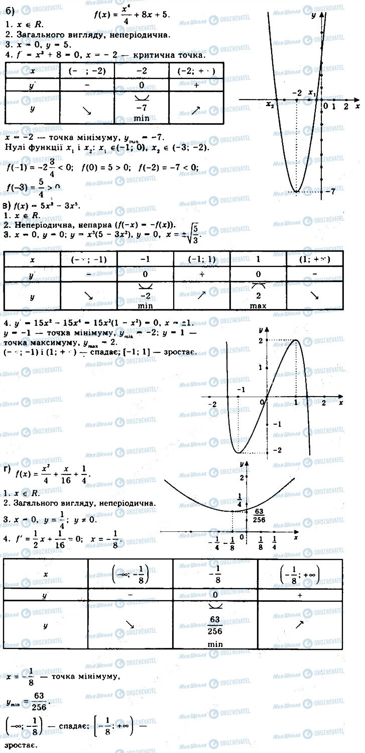 ГДЗ Математика 10 класс страница 647