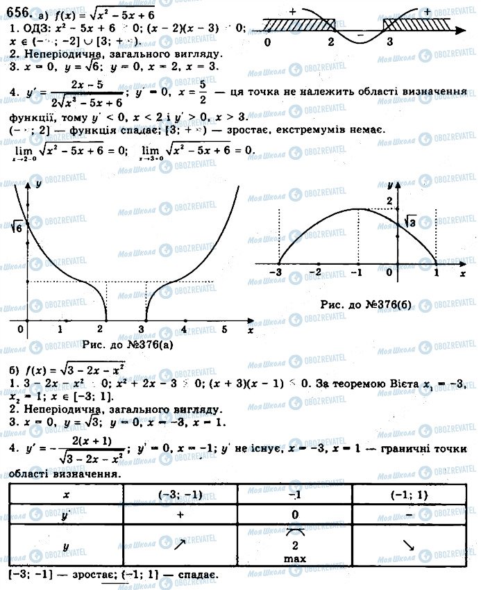 ГДЗ Математика 10 клас сторінка 656