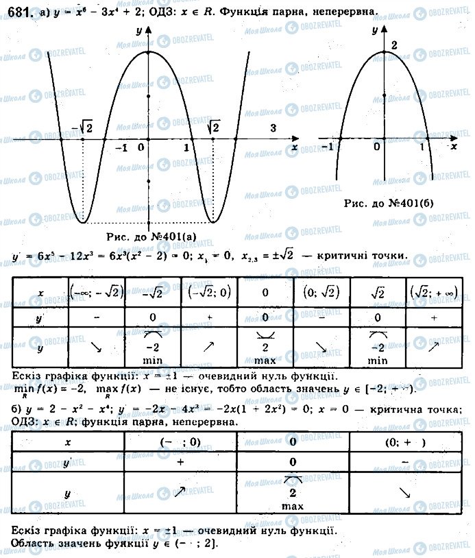 ГДЗ Математика 10 класс страница 681