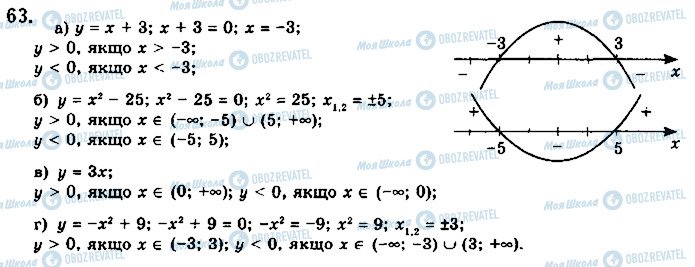 ГДЗ Математика 10 класс страница 63