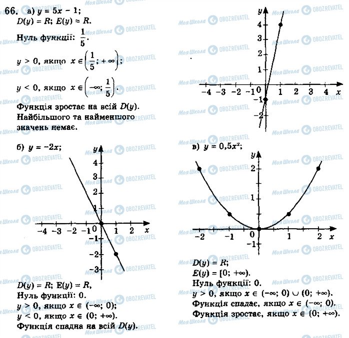 ГДЗ Математика 10 клас сторінка 66