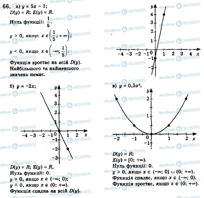 ГДЗ Математика 10 класс страница 66