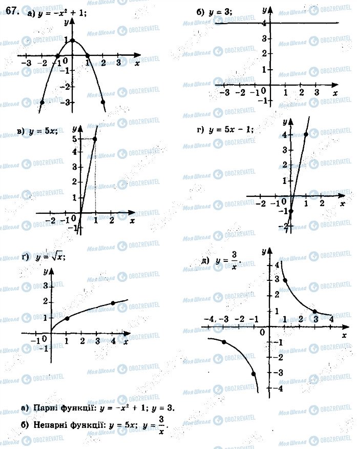 ГДЗ Математика 10 клас сторінка 67