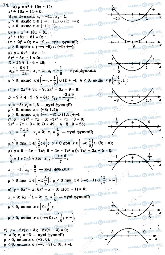 ГДЗ Математика 10 класс страница 71