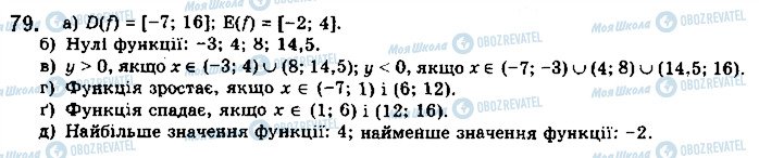 ГДЗ Математика 10 класс страница 79