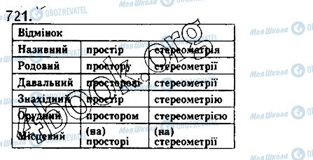 ГДЗ Математика 10 клас сторінка 721