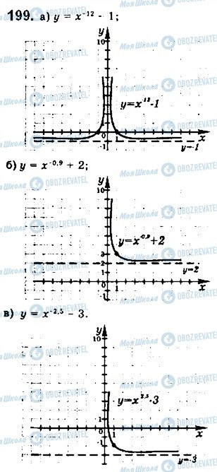 ГДЗ Математика 10 клас сторінка 199