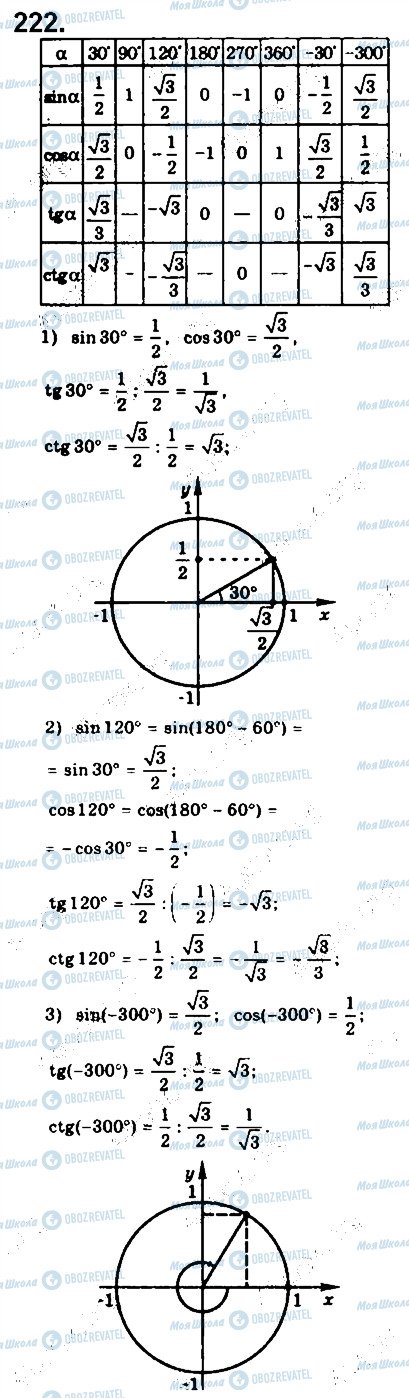 ГДЗ Математика 10 клас сторінка 222