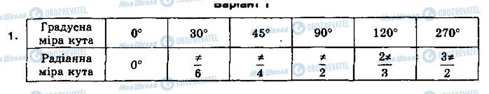 ГДЗ Математика 10 клас сторінка 1