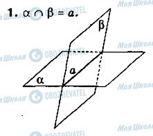 ГДЗ Математика 10 клас сторінка 1