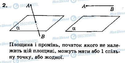 ГДЗ Математика 10 класс страница 2