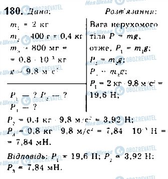 ГДЗ Фізика 10 клас сторінка 180