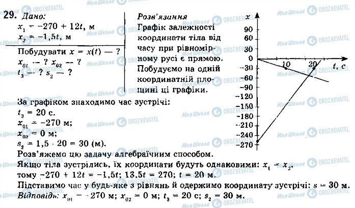 ГДЗ Физика 10 класс страница 29