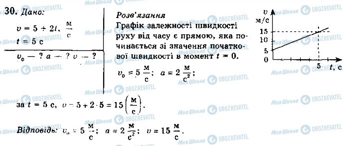 ГДЗ Физика 10 класс страница 30