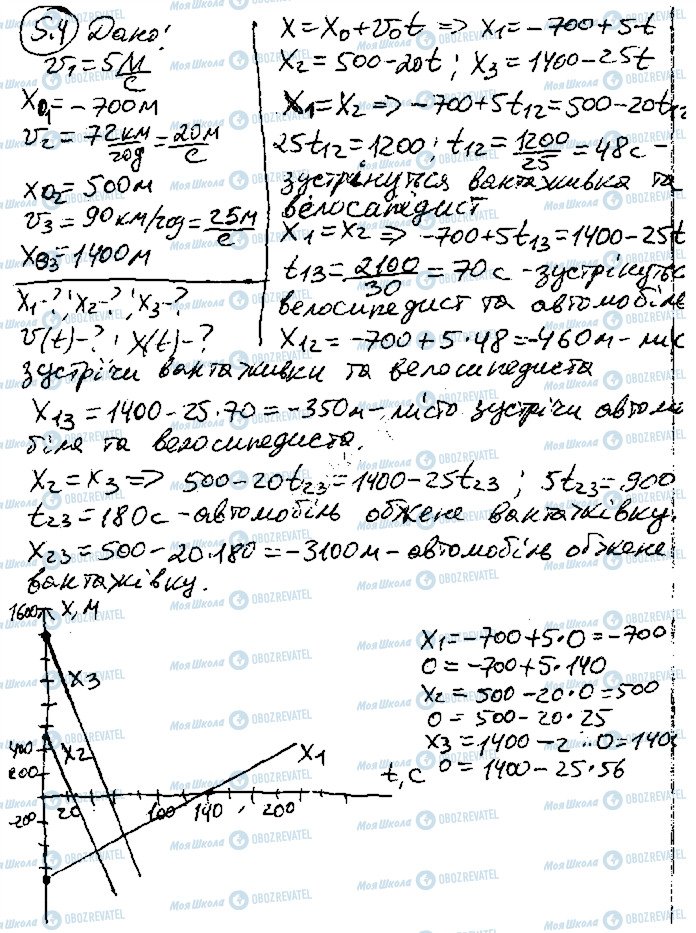 ГДЗ Физика 10 класс страница 4