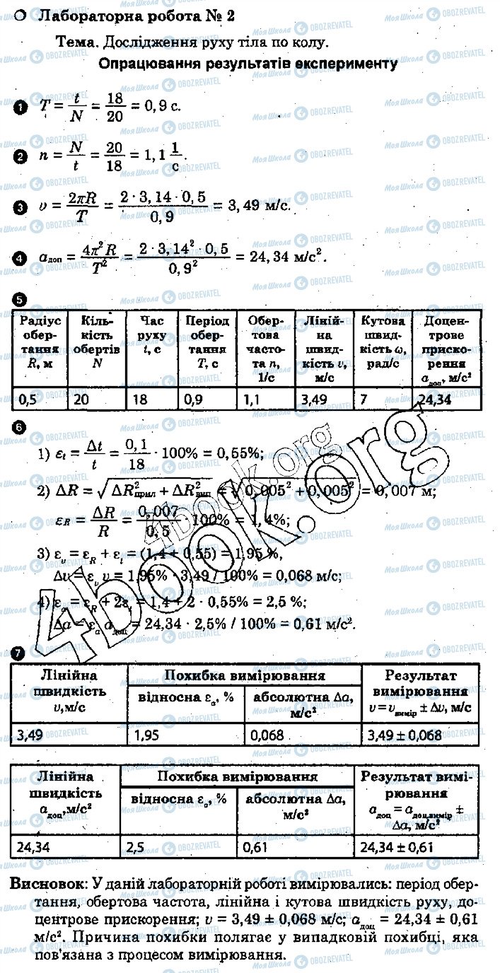 ГДЗ Фізика 10 клас сторінка 1