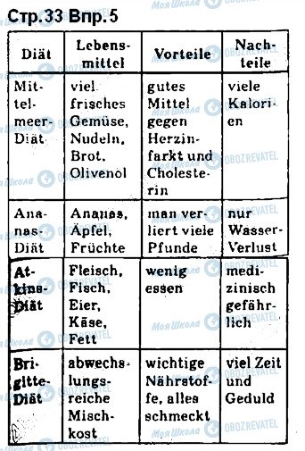ГДЗ Немецкий язык 10 класс страница ст33впр5