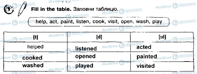 ГДЗ Английский язык 3 класс страница p44ex1