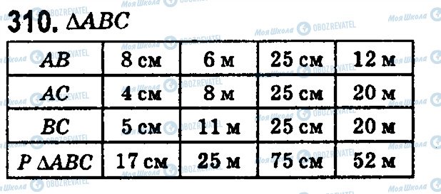 ГДЗ Математика 5 класс страница 310