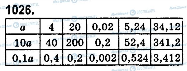 ГДЗ Математика 5 класс страница 1026