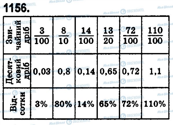 ГДЗ Математика 5 клас сторінка 1156