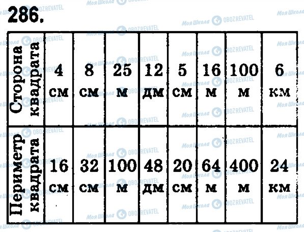 ГДЗ Математика 5 клас сторінка 286