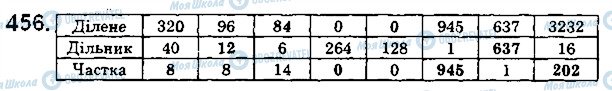 ГДЗ Математика 5 клас сторінка 456