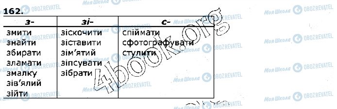 ГДЗ Українська мова 5 клас сторінка 162