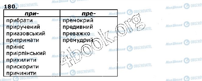 ГДЗ Українська мова 5 клас сторінка 180