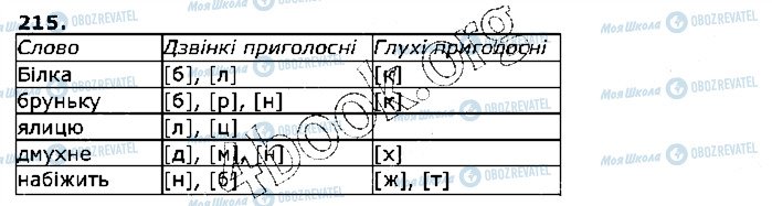 ГДЗ Укр мова 5 класс страница 215