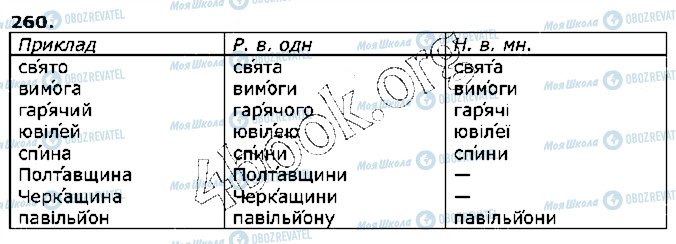 ГДЗ Українська мова 5 клас сторінка 260