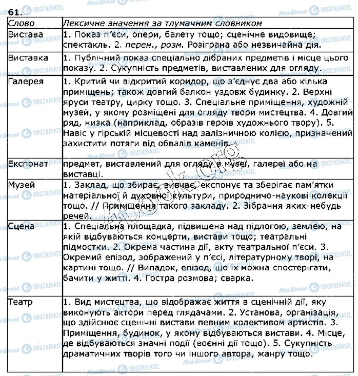 ГДЗ Українська мова 5 клас сторінка 61