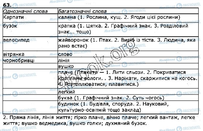 ГДЗ Українська мова 5 клас сторінка 63